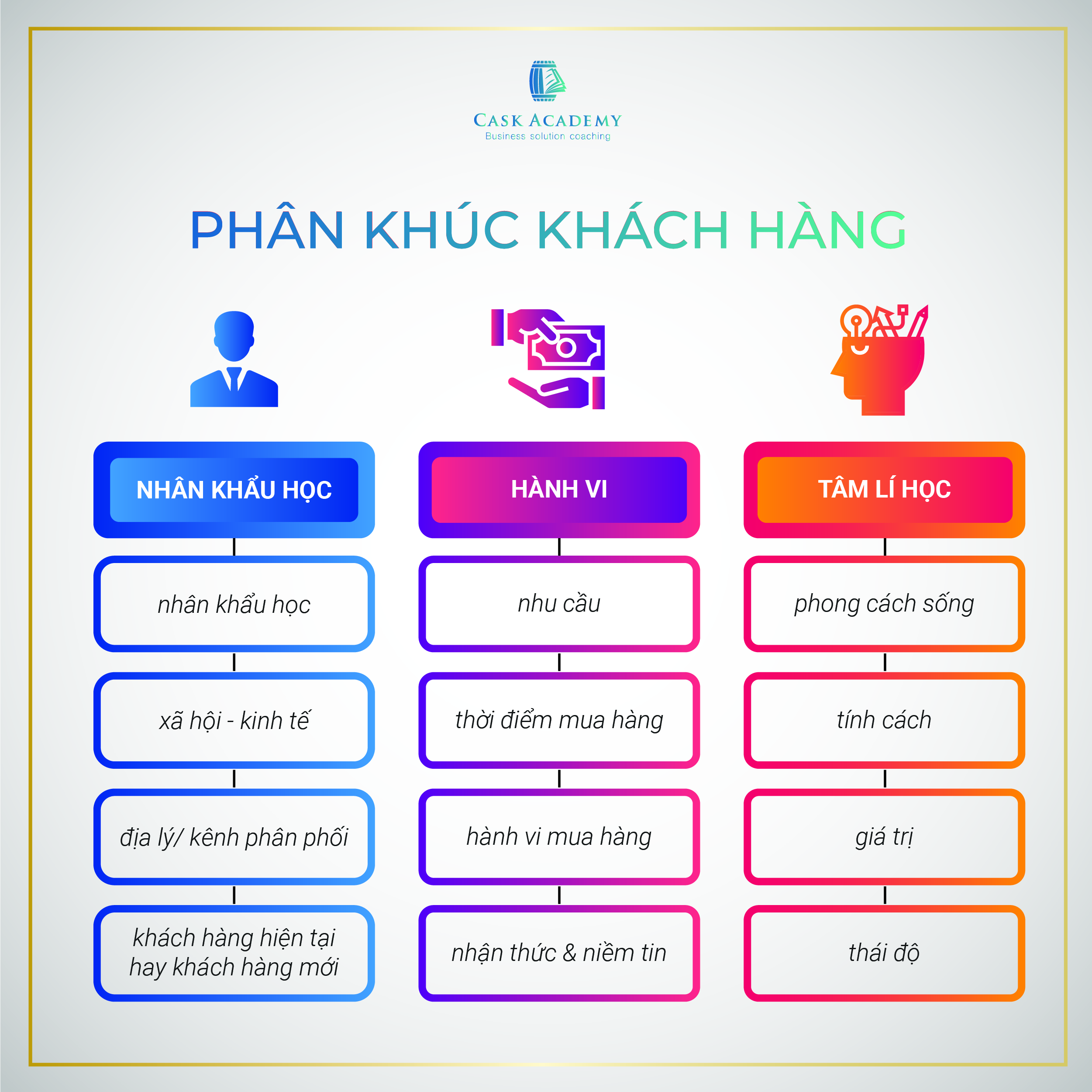 Lựa Chọn Thị Trường Mục Tiêu P1 Phân Khúc Khách Hàng